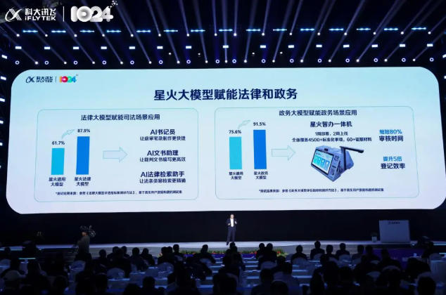 讯飞星火大模型4.0 Turbo：引领人工智能新纪元